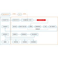 WMS仓储管理系统